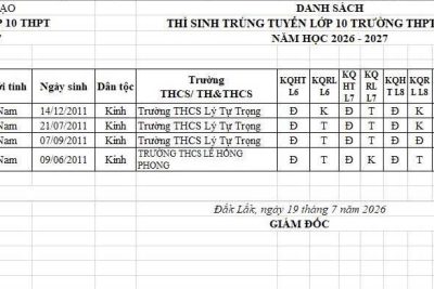 DANH SÁCH HỌC SINH TRÚNG TUYỂN LỚP 10(THPT BUÔN HỒ)BỔ SUNG ĐỢT 2(19/07/2026)